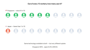 ai use singapore vs japan workers comparison
