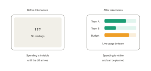 AI spending dashboard before and after tokenomics