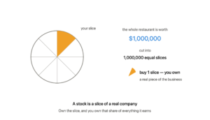 A pizza divided into slices with one amber slice highlighted as yours, next to the math showing a one million dollar restaurant cut into one million equal slices