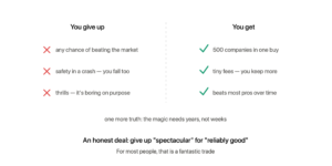 The honest deal of index funds: give up beating the market, crash protection, and thrills, in exchange for 500 companies at once, tiny fees, and beating most pros over time