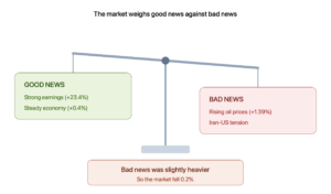 market scale good news vs bad news europe