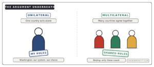 Unilateral vs multilateral sanctions difference explained one country vs many countries