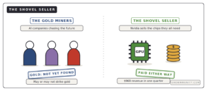 Nvidia gold rush shovel seller analogy AI companies miners chips paid either way