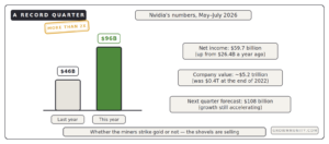 Nvidia record quarter 96 billion revenue doubled net income 5 trillion value