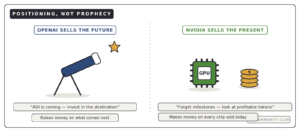 OpenAI sells the future Nvidia sells the present AGI positioning explained