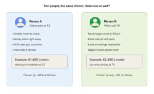social security claiming early vs waiting comparison
