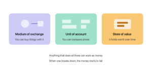 three functions of money exchange account store of value
