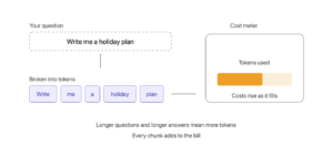 AI tokenomics explained how a sentence becomes tokens