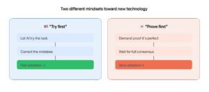 try first vs prove first ai adoption mindset