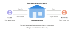 what is a commercial bank savers borrowers bridge
