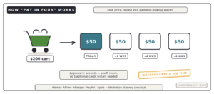 what is buy now pay later pay in four 200 split 50 installments