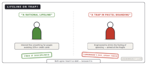 buy now pay later lifeline or debt trap two views