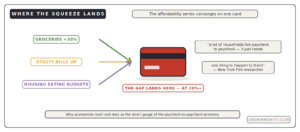 credit card debt strain gauge paycheck to paycheck economy