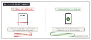 funeral cost crisis or market adaptation two views