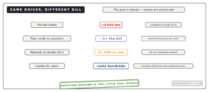 car insurance rates by state credit score vehicle loyalty penalty