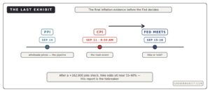 CPI report September 11 before Fed meeting last inflation data