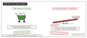 China surplus engine or unsustainable imbalance two views