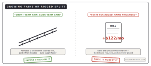 AI electricity costs growing pains vs socialized costs two views