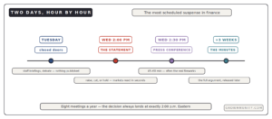FOMC meeting timeline statement 2pm press conference minutes