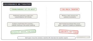 Fed transparency governance or market theater two views