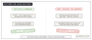 inflation victory or gaslighting shoppers two views