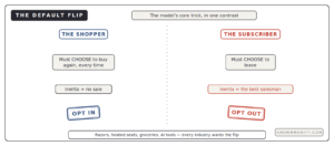 subscription model default flip opt in vs opt out inertia