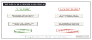 subscriptions fair model or fatigue by design two views