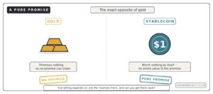 gold no promise vs stablecoin pure promise reserves redemption