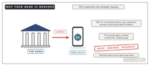 why banks fear stablecoins deposit outflows build partner integrate