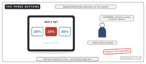tipflation tip screen 20 25 30 presets anchoring middle option bias