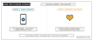 why tip screens everywhere cheap tablets pandemic gratitude