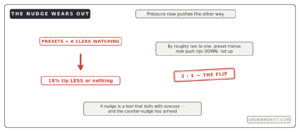 preset tip screens backfire 18 percent tip less social pressure