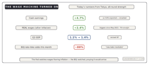 Japan wage data real wages biggest since 2021 BOJ hike odds 80