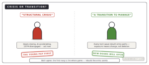 youth jobs crisis or transition two views rebuild first rung